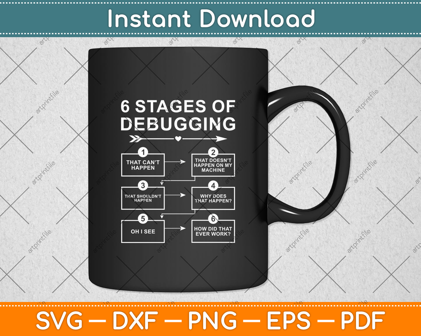 6 Stages of Debugging Programming Computer Science Svg Digital Cutting File