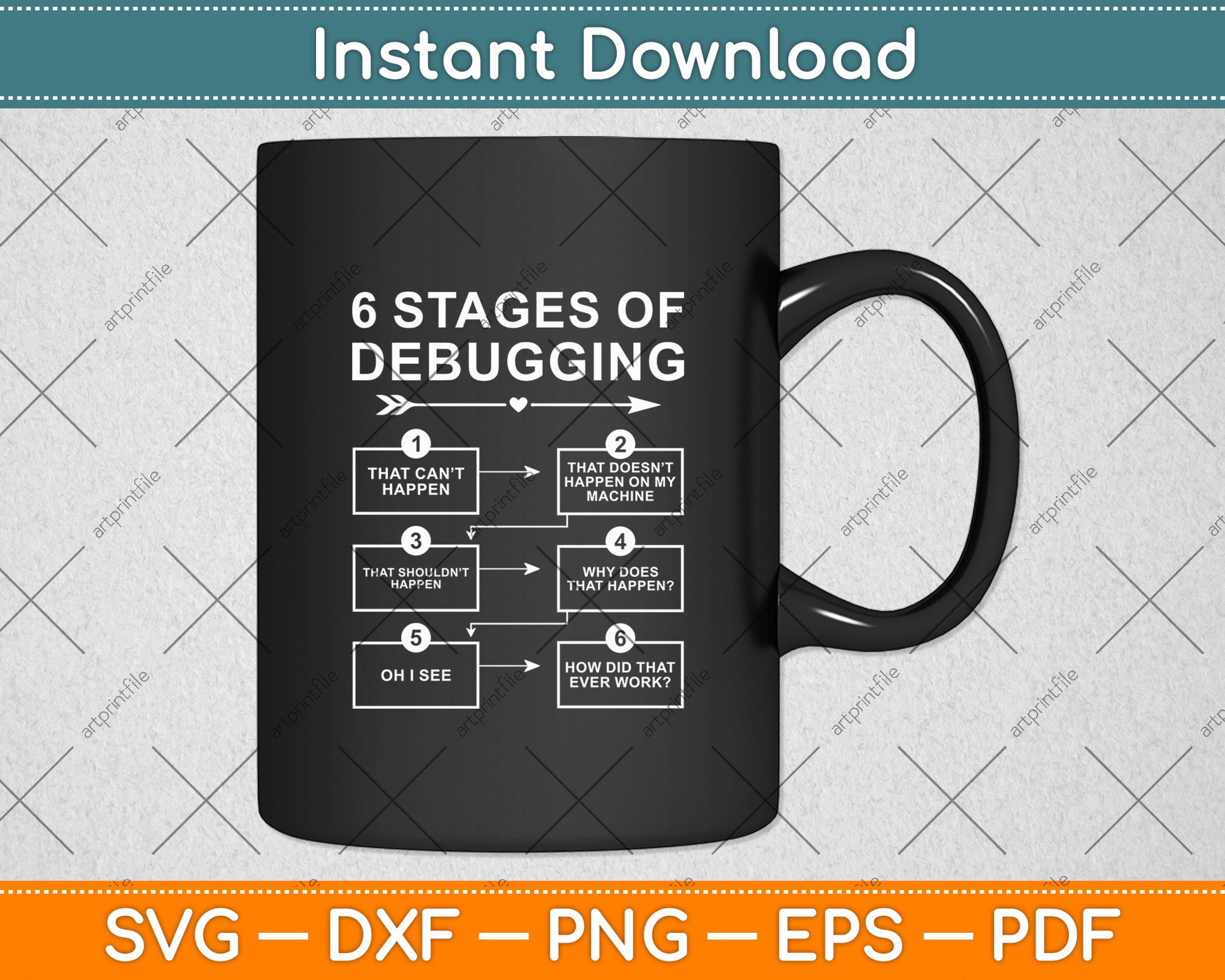 6 Stages of Debugging Programming Computer Science Svg Digital Cutting File