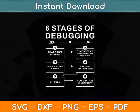 6 Stages of Debugging Programming Computer Science Svg Digital Cutting File