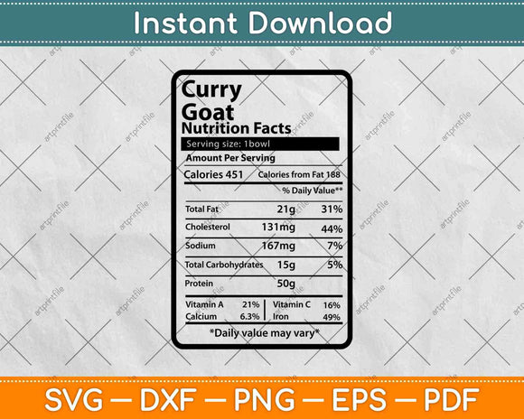 Curry Goat Nutrition Facts Funny Thanksgiving Svg Png Dxf Digital Cutting File