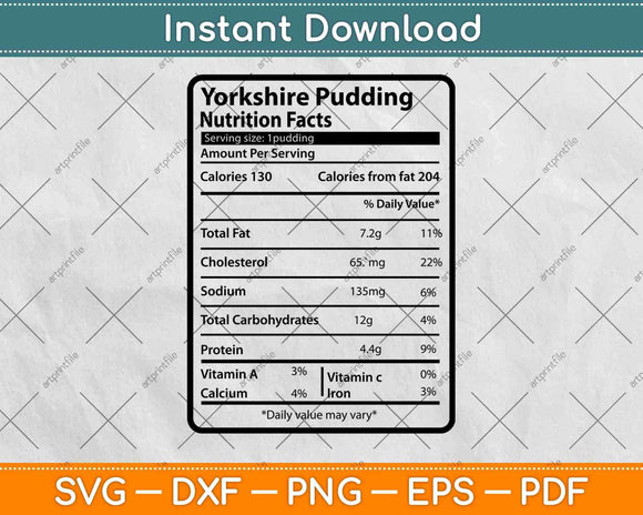 Yorkshire Pudding Nutrition Facts Thanksgiving Svg Png Dxf 